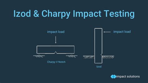 izod impact test pdf